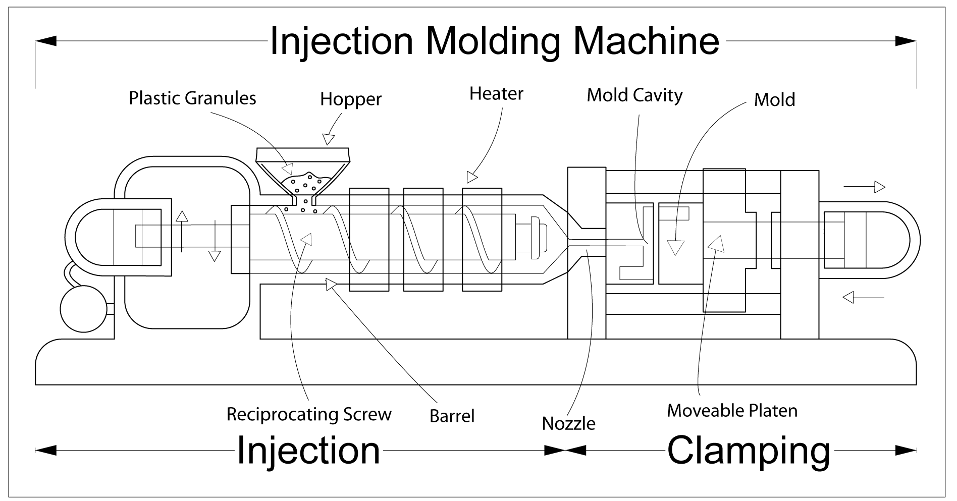 Injection_moulding how it works